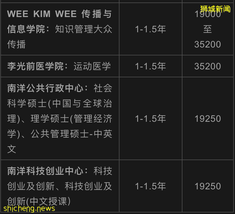 【新加坡留學院校庫】新加坡南洋理工大學（NTU）招生簡章