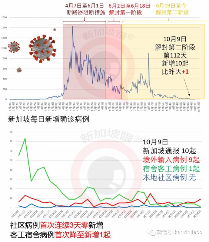 今增10！不能出国，但能出海！新加坡下月开放无目的地航游