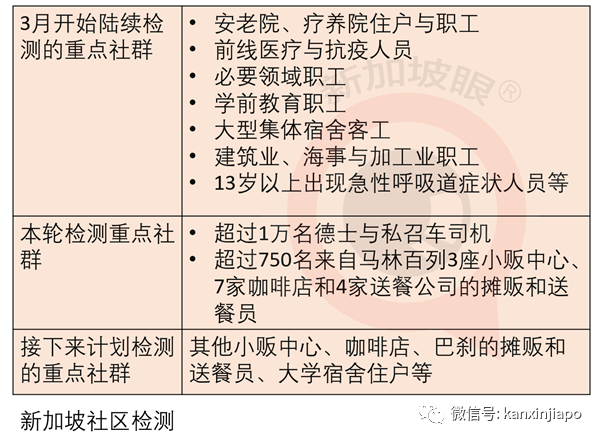 今增15 | 新加坡即将公布解封第三阶段，下周一开始逐步放宽社交活动