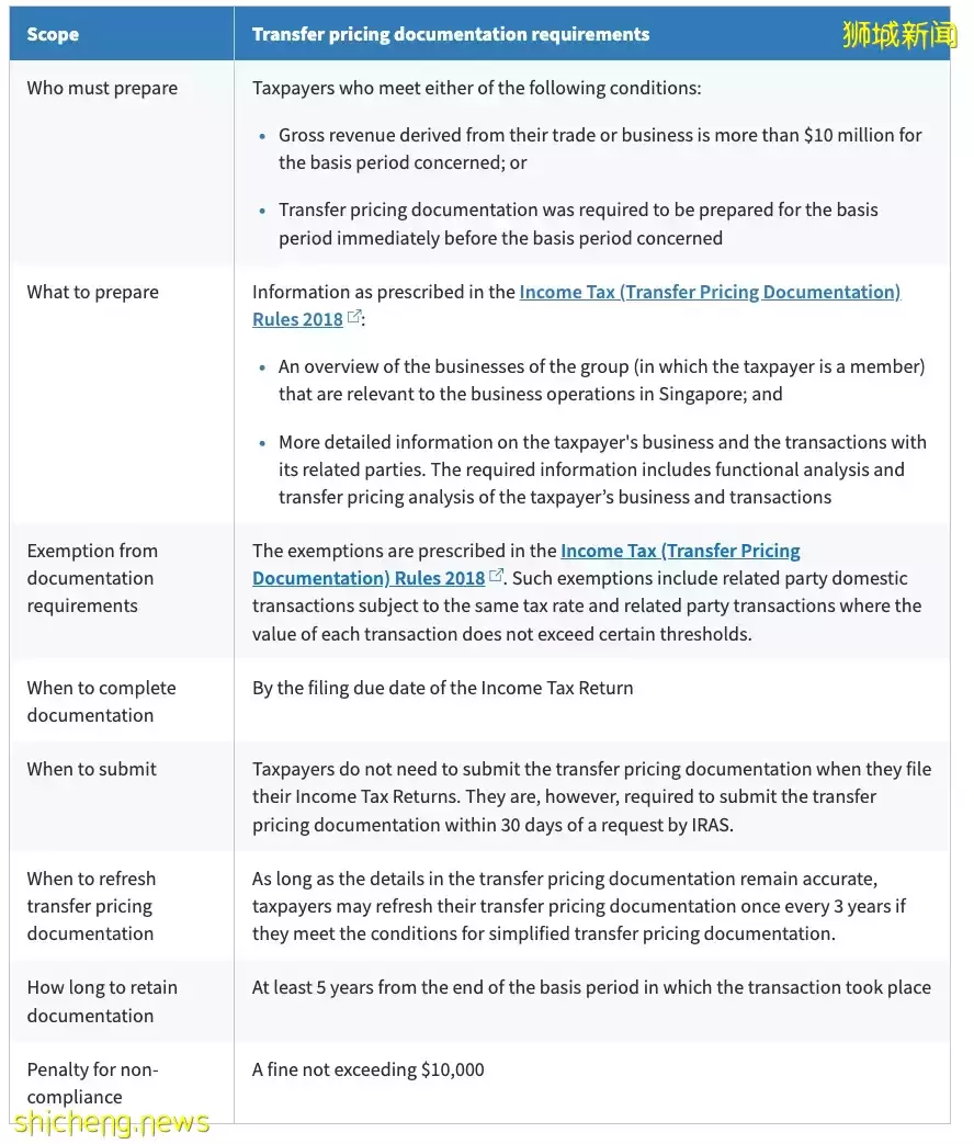 【新加坡注冊小知識】在新加坡從事國際業務的企業不得不知的“轉讓定價”基本常識