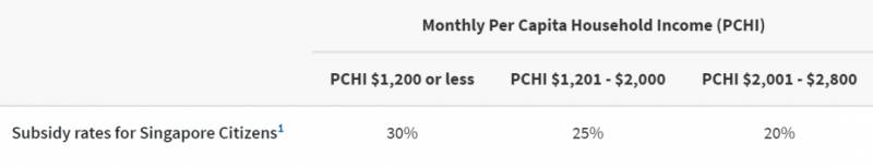 下個月起，年滿30歲的新加坡公民和PR都被納入這項計劃