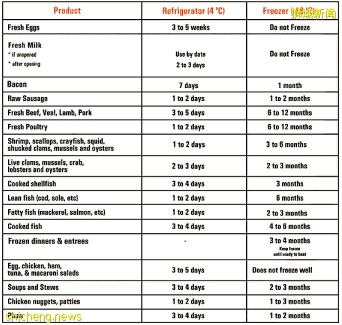 德國、美國肉類工廠確診破1000、百事中國8人確診!新加坡進口食品還安全嗎!