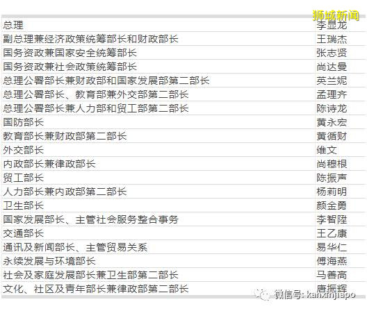 新加坡今增359，累計51197！新內閣以最強陣容“成團”，帶領新加坡“乘風破浪”