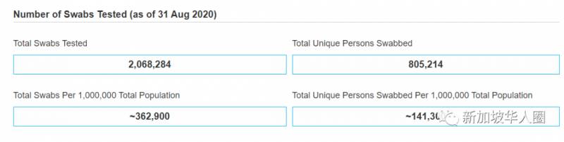 9月9日，新加坡疫情，新增75例