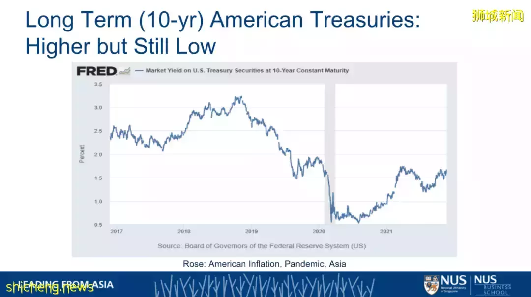 NUS商學院院長羅安著教授：美國通貨膨脹的誘因及疫情之下對亞洲的影響