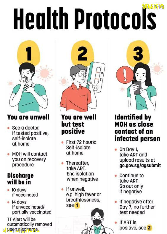 必看 一文講述新加坡10月新冠疫情新政策
