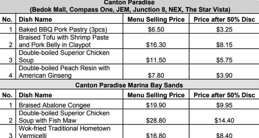 新加坡“樂天集團”推出半價(50%)菜品,從3月1日至4月29日