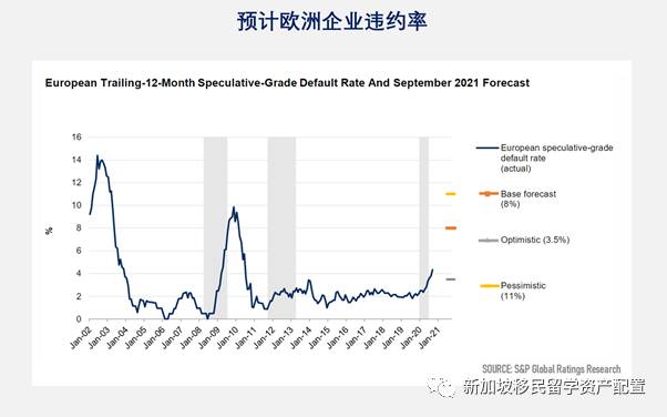 你绝不能错过的新加坡理财攻略