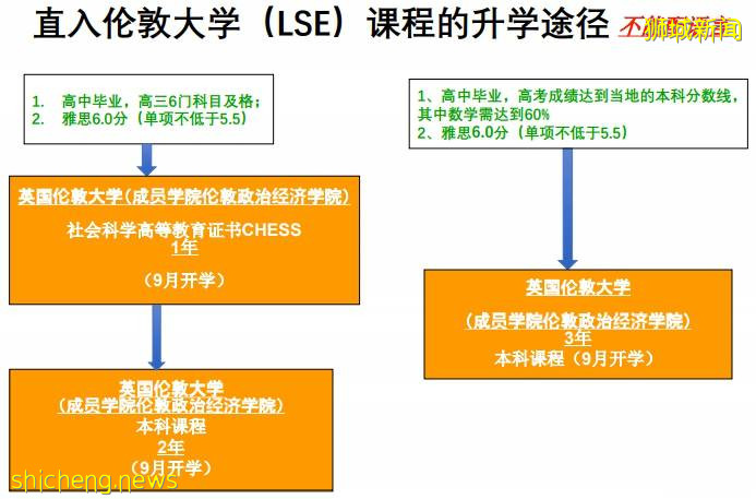 新加坡留學 新加坡管理學院