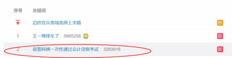 大学宿管阿姨业余陪考学会计,竟一次性通过!新加坡哪里可以兼职学会计