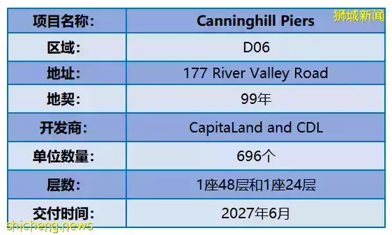 開盤不到10天，已售出超8成單元！是誰？—北靠山，南面水，克拉碼頭旁的綜合性項目Canninghill Piers 康甯河灣