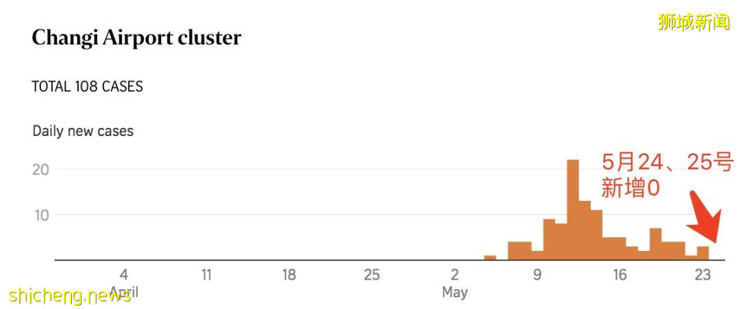 深扒新加坡商場0號病人:已打疫苗、未接觸患者,或“物傳人”感染!外賣也要小心