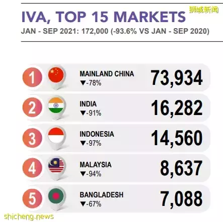 新加坡旅遊局：期盼中國人來玩！入境政策已有變化