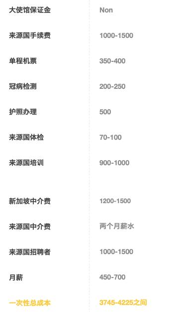 在新加坡花多少錢能雇一個女傭?印尼,緬甸,菲律賓女傭價格大揭秘