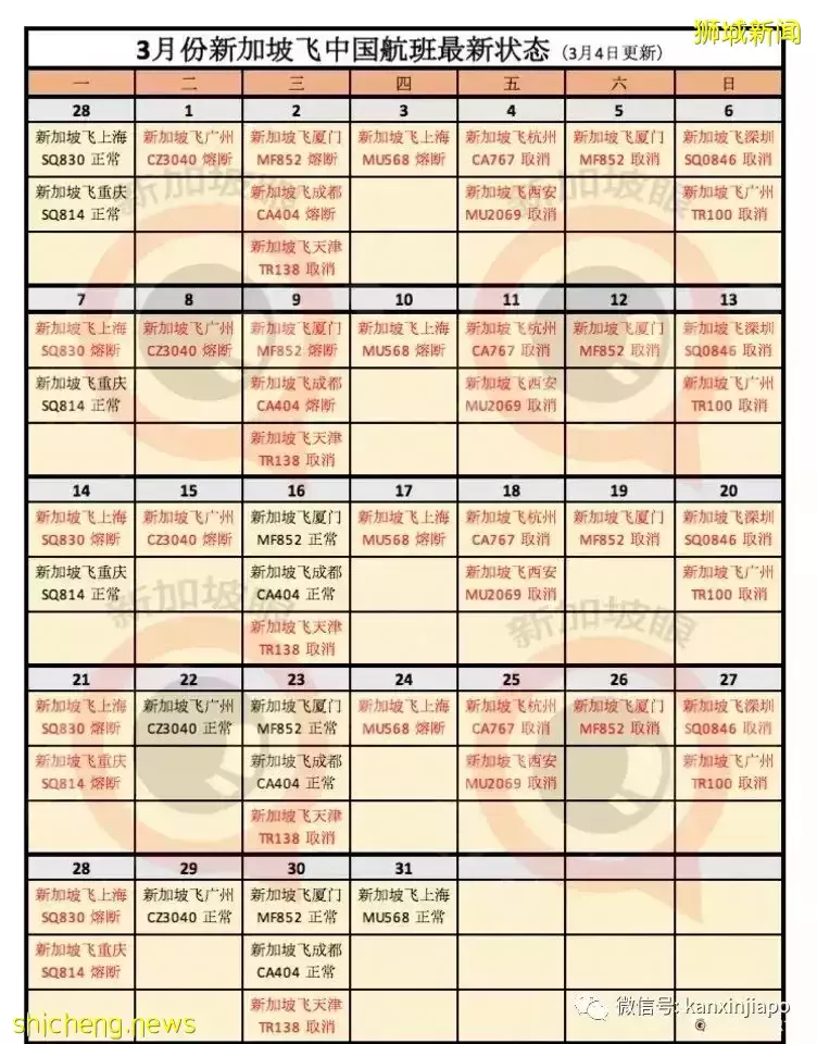 “多次熔断后，我终于到了成都……” 附行前检测、机场安检全攻略