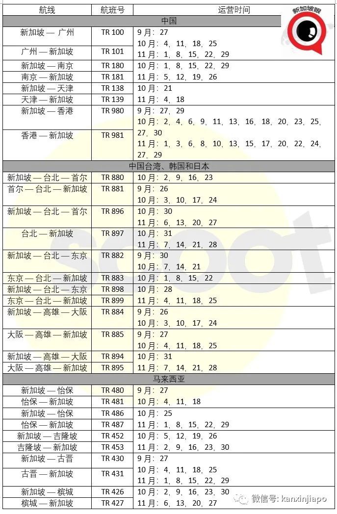 最新！10月和11月航班汇总，往返中国政策又有变动