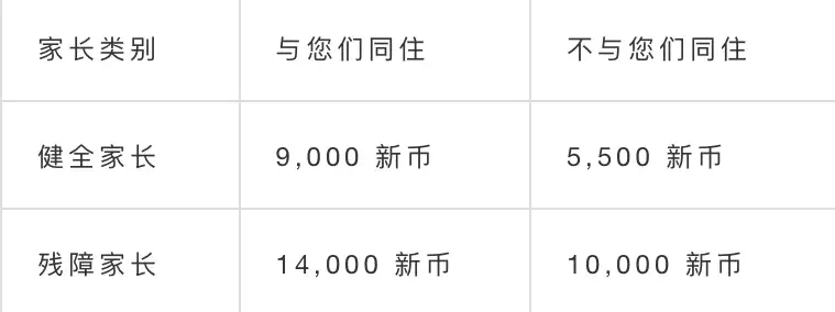 交稅季快到啦！在新加坡如何繳稅？合法減稅？看這篇就夠了