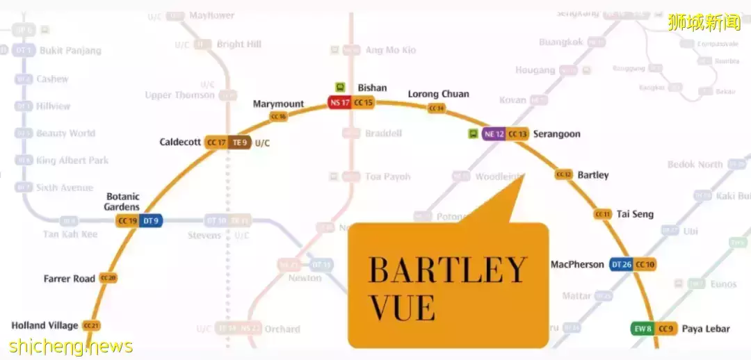 步行到Bartley 地鐵站（環線），兩站到實龍崗地鐵轉換站。交通、購物、學校全配套成熟。BARTLEY VUE樣板間高顔值