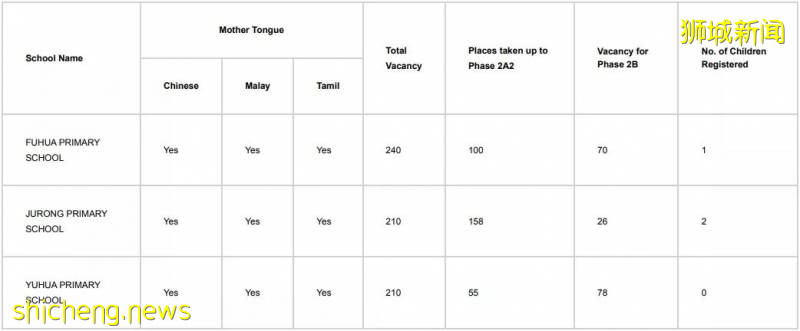【留學資訊】新加坡幼升小很激烈，留給國際生到底有多少呢！（有點長有需要的話耐心看完）!