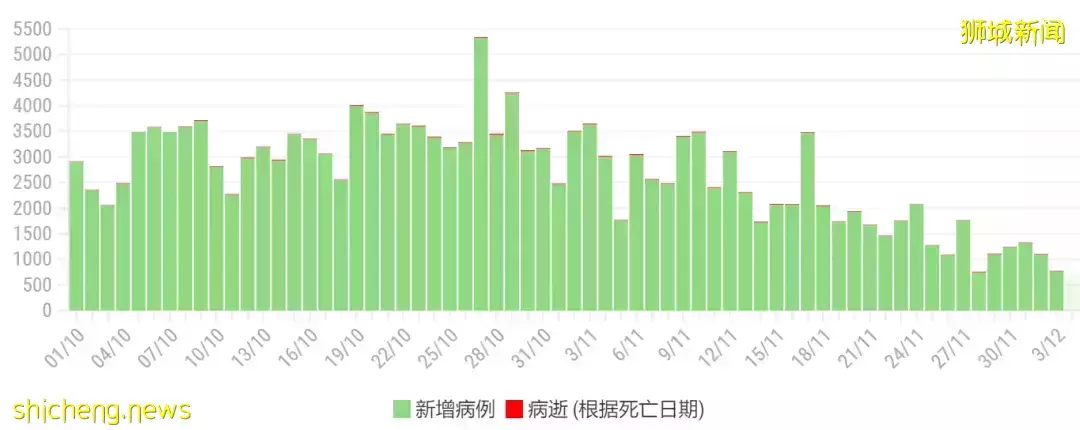 新加坡版“人從衆”模式開啓！50人集體泡腳？還有4000+人聚集活動