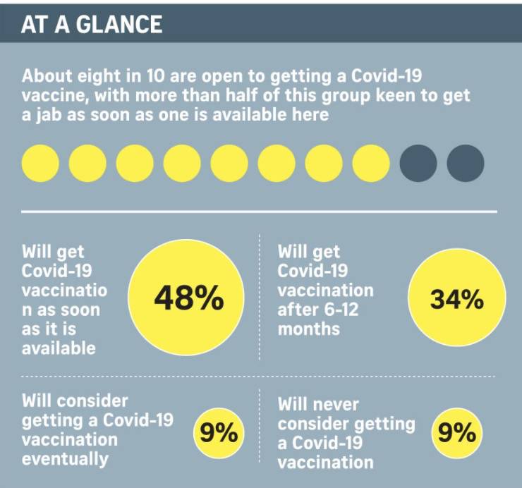 剛剛宣布！新加坡將進入第三階段解封，允許8人聚會！所有人免費接種疫苗