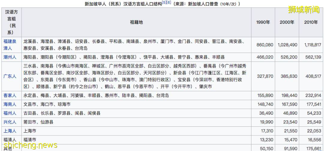 一文带你了解新加坡华人中的“大哥大” ——福建会馆
