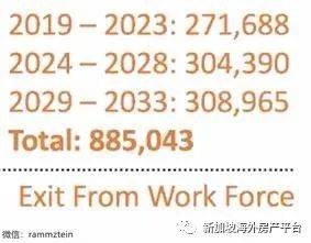 爲什麽新加坡一定要每年引進5萬人的PR和SC