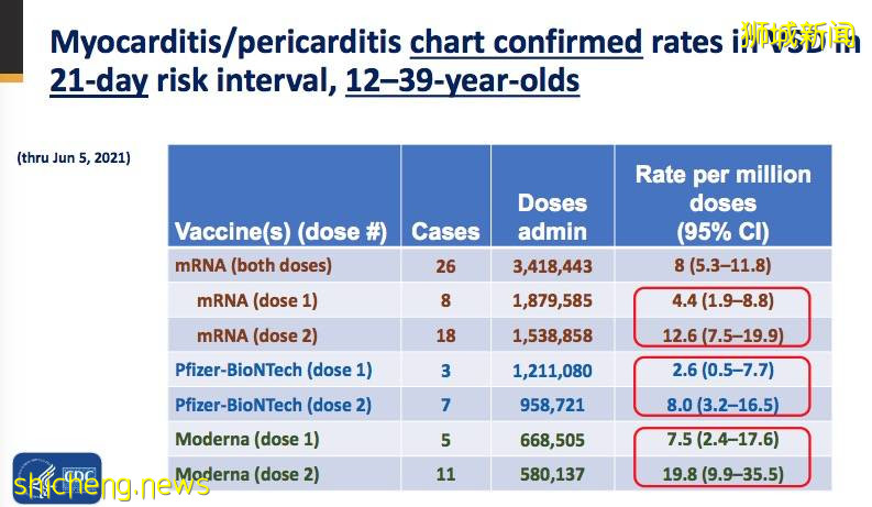 新加坡5位心髒科醫生聯名上書,呼籲暫停給男學生接種