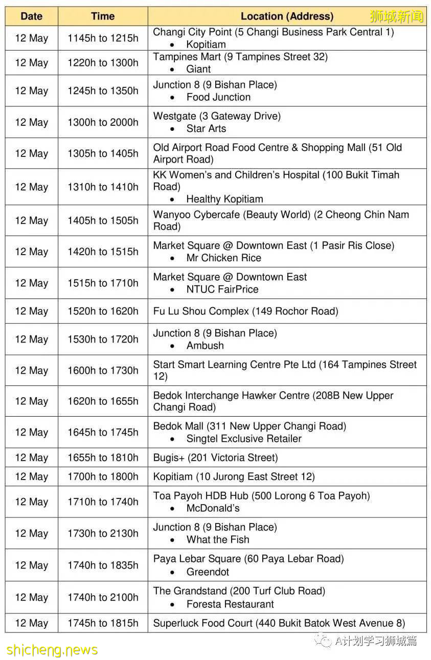 5月24日，新加坡疫情：新增36起，其中社區24起，輸入12起；本地近期病毒主要傳播途徑是同戶或家屬