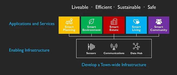 心想獅城 淡馬錫控股新加坡最神秘的公司