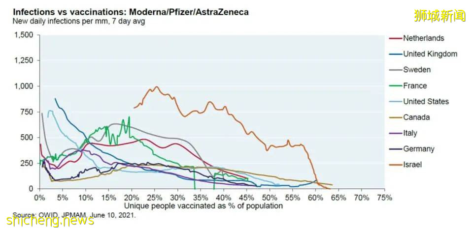 新加坡病例突然反彈,網友吐槽解封太快!學校開學通知來了