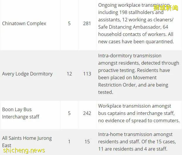 逾十萬劑科興疫苗抵達新加坡!本地2%人口接種過至少一劑科興疫苗