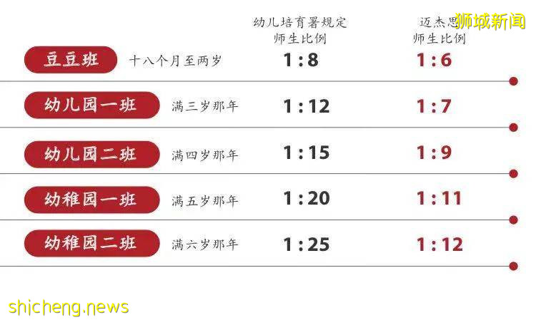 为什么新加坡这所幼儿园被誉为冠军的摇篮