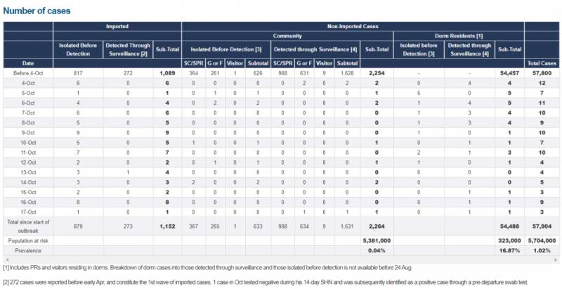 新增7例!新加坡和多國通航,准備打開國門迎接境外旅客