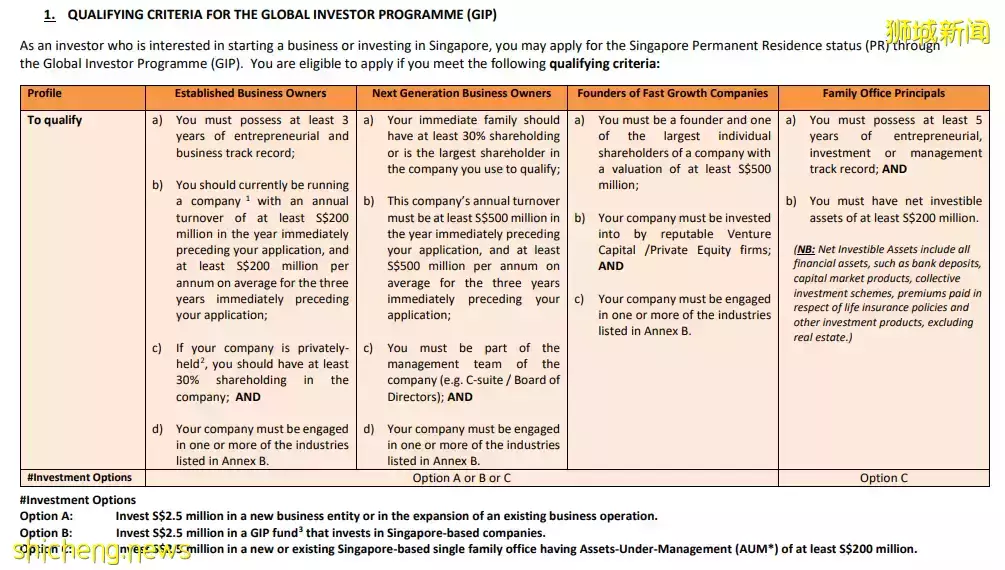 2022年！这四类人可通过投资，轻松移民新加坡