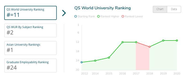 曲折百年 | 新加坡国立大学校史