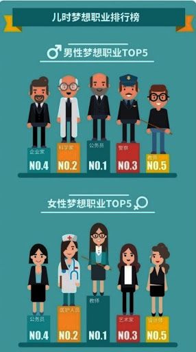 拥有梦想+追求兴趣