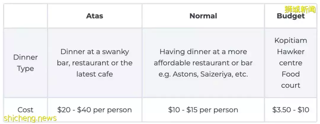 疫情2年,新加坡人存下一笔巨款!不出国、无社交、没夜生活后,每月开销不到1000新