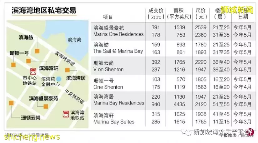 滨海南商住地段下半年招标 滨海湾近年私宅转售出租极活跃