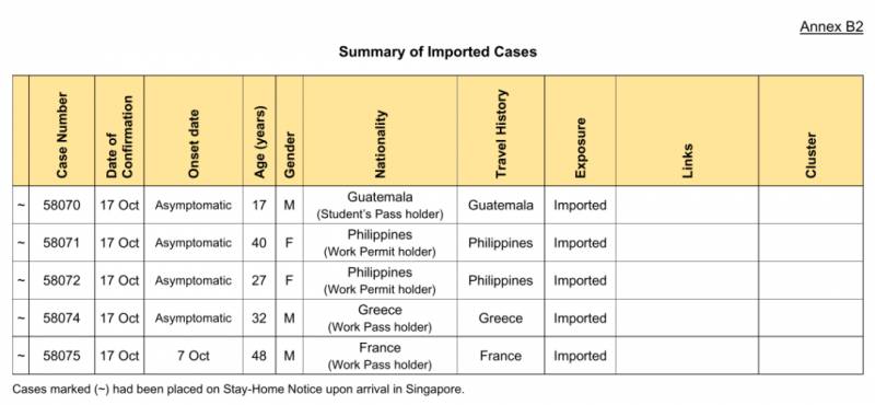 新加坡新增4起確診,暫停爲美國禮來冠病抗體藥物測試招募新病患