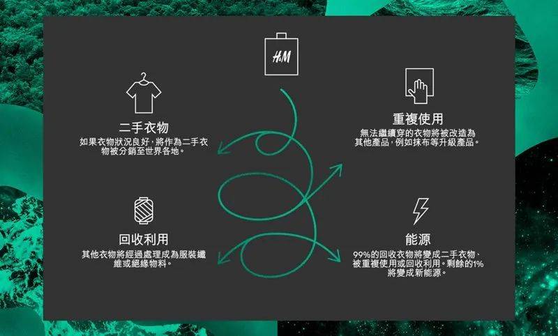 新加坡生活 舊衣服不想要?沒關系,來這幾個地方進行舊物回收吧