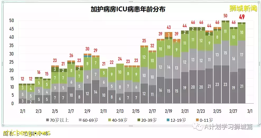 新增24080起,目前住院病患1726人;過去七天,完成接種每10萬人有0.74人住進加護病房,0.12人病逝