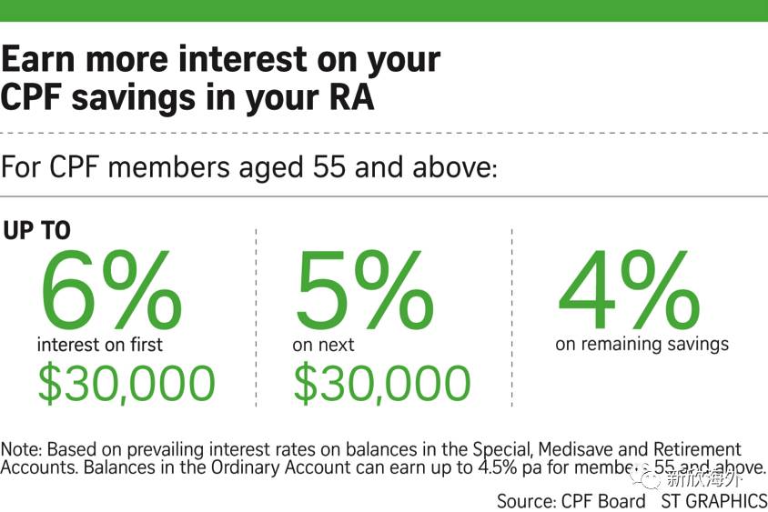 超強整理:在新加坡,公民、PR和外國人到底福利差距有多少