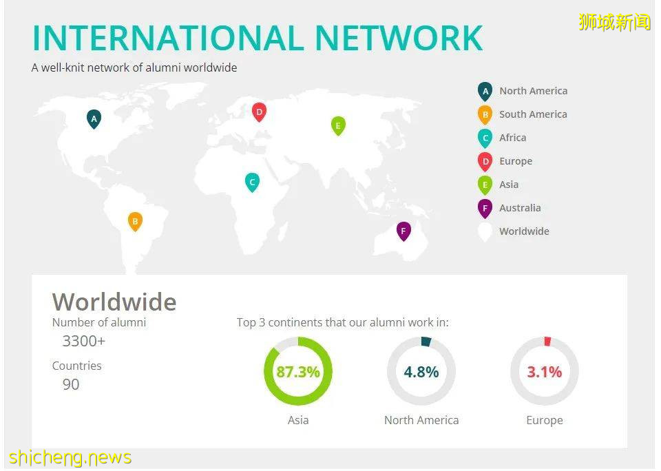 没雅思成绩，也可以读亚洲第一的新加坡公立大学