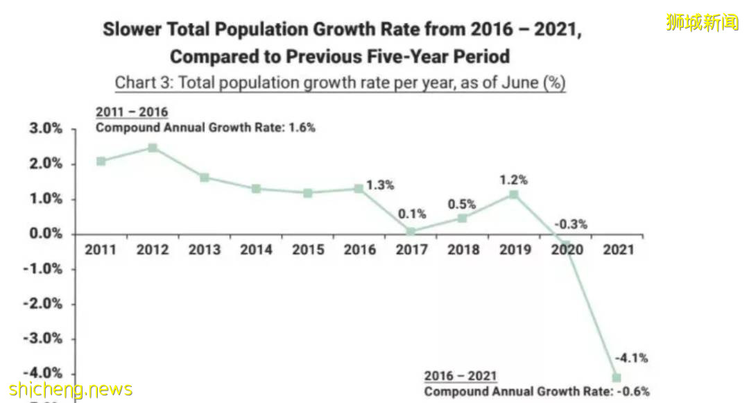 新加坡迎來申請PR最好時機