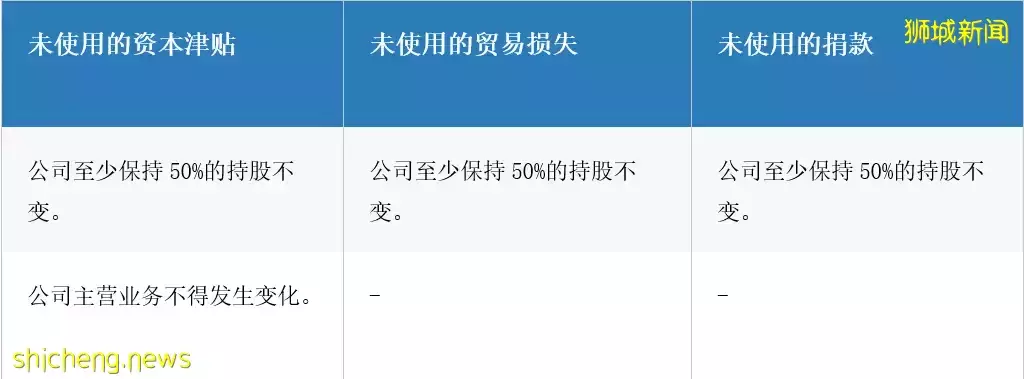 税务知识 在新加坡设立公司企业亏损时税务该如何处理