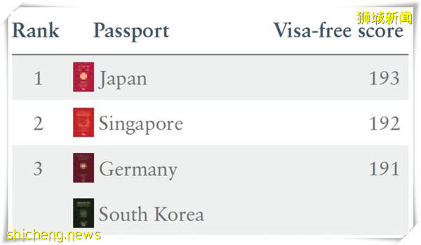 爲什麽富豪都喜歡移民新加坡