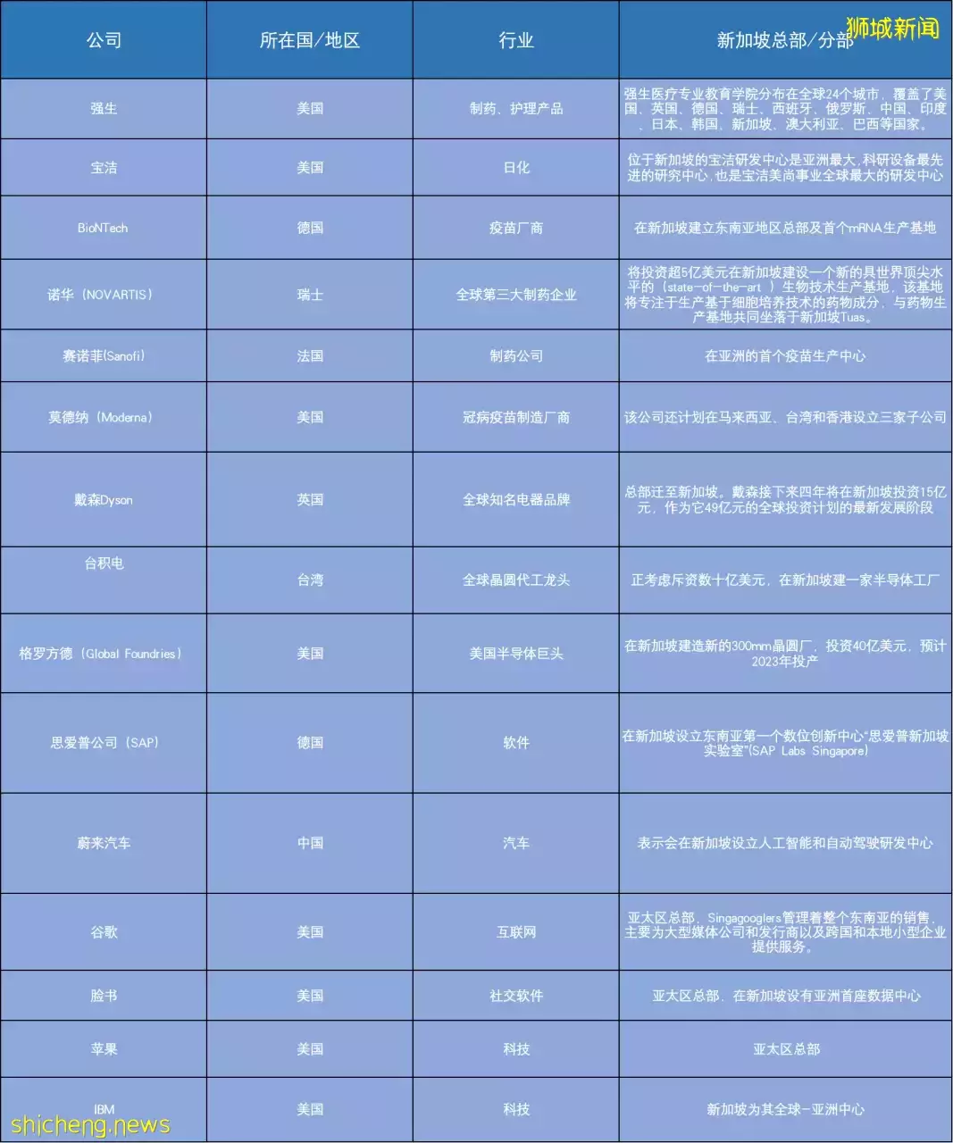 争夺富豪！新加坡和香港的家族办公室之争