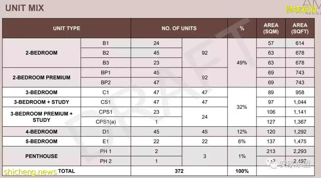 頂級雙學區房紅毛苑Amo Residence7月2日開盤,預計火爆