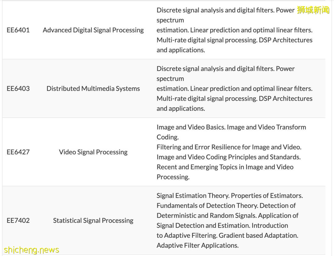 項目介紹 NTU 電子電氣工程學院授課型碩士項目 通訊工程